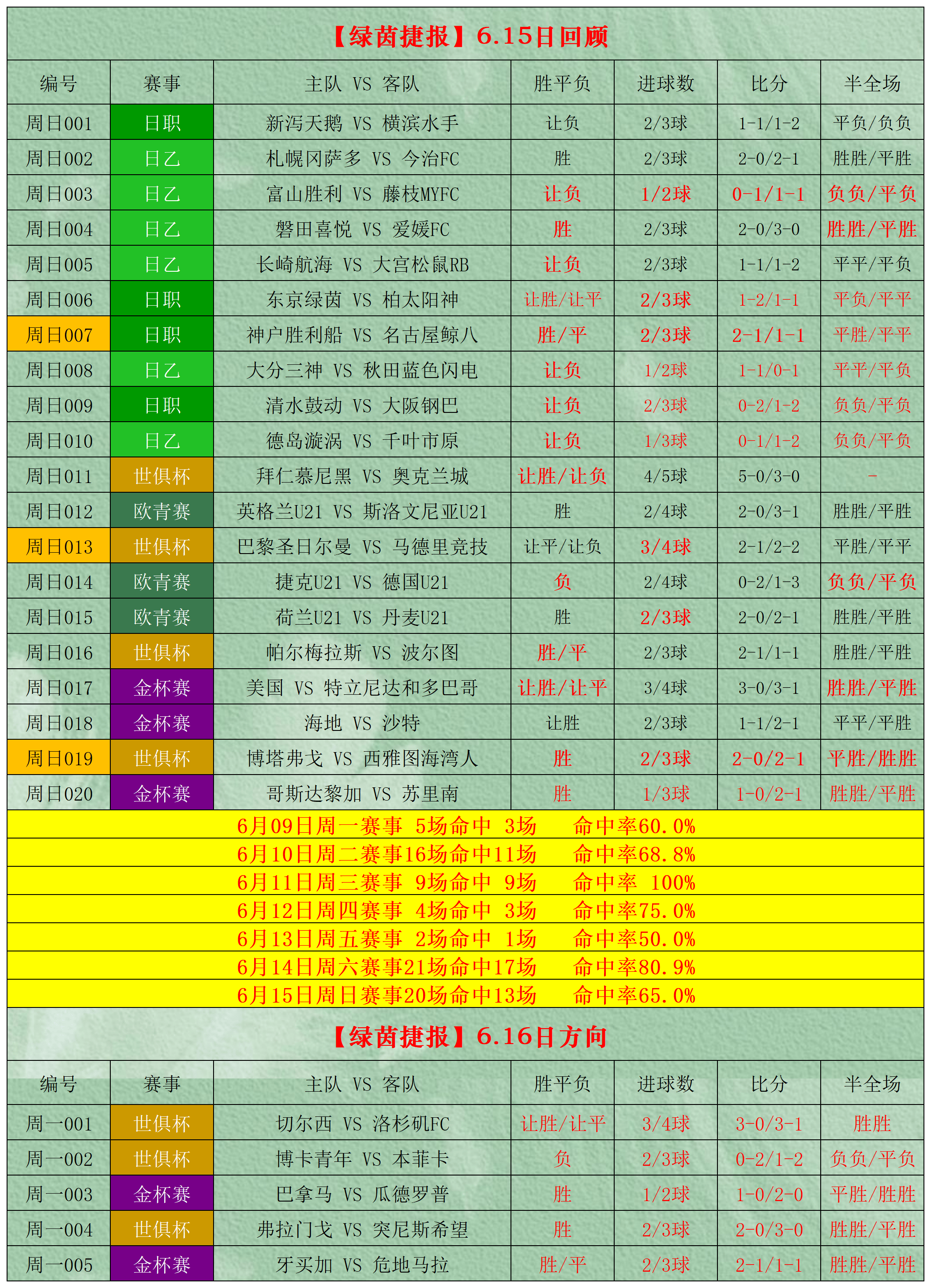 精彩对抗，比赛胜负艰难预测的简单介绍