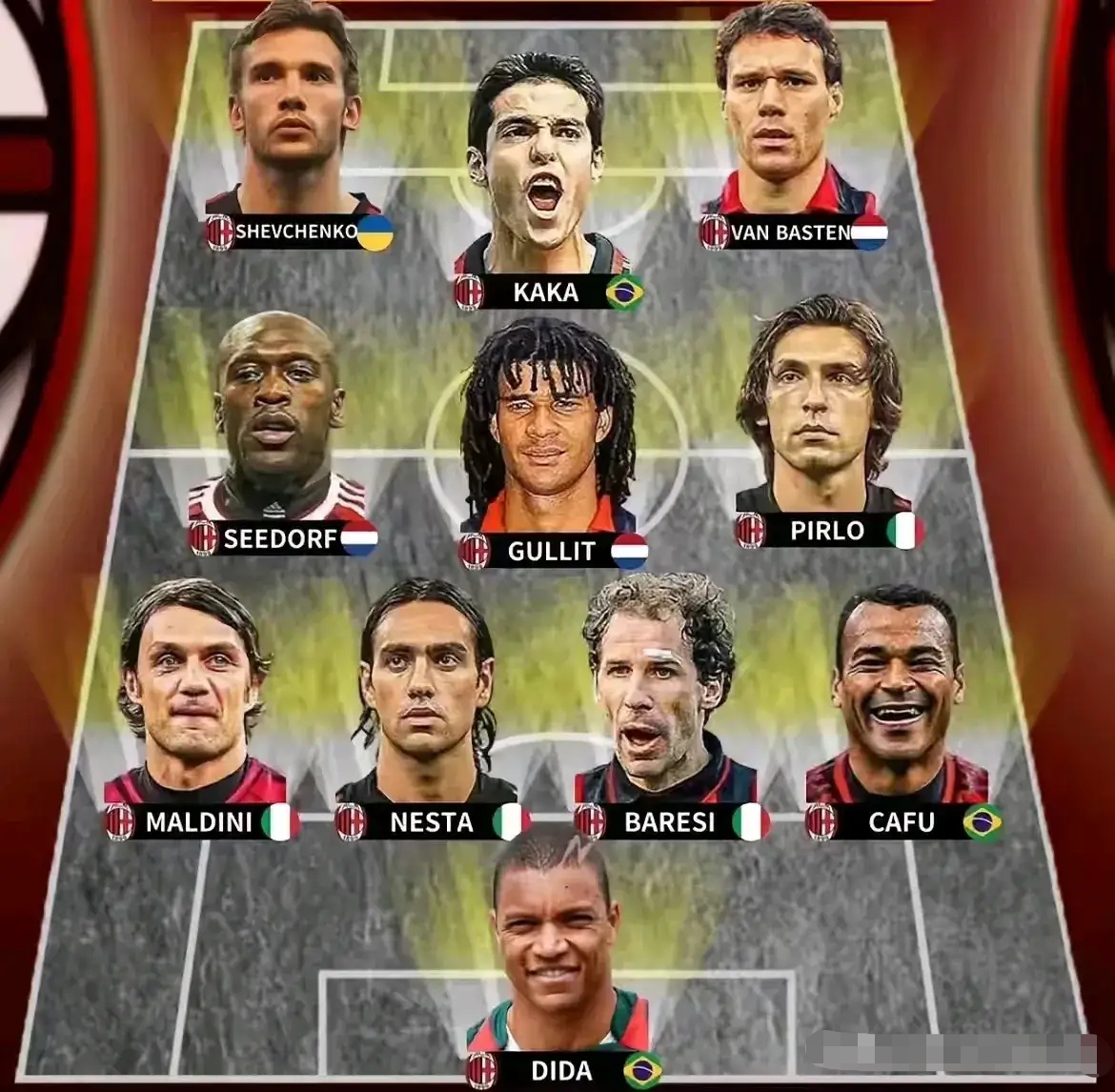 关于重要球队首次入选阵容，面对强敌备战有所侧重的信息