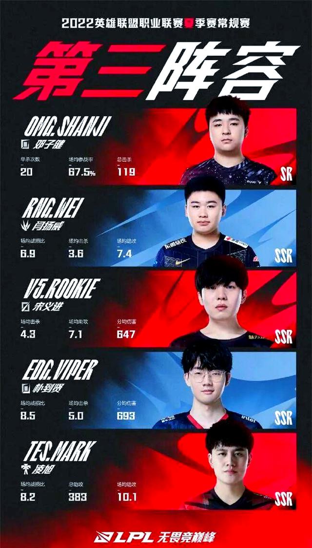 RNG血洗EDG，JackeyLove操刀奇招英雄翻盘顶尖较量小组赛，锁定晋级资格