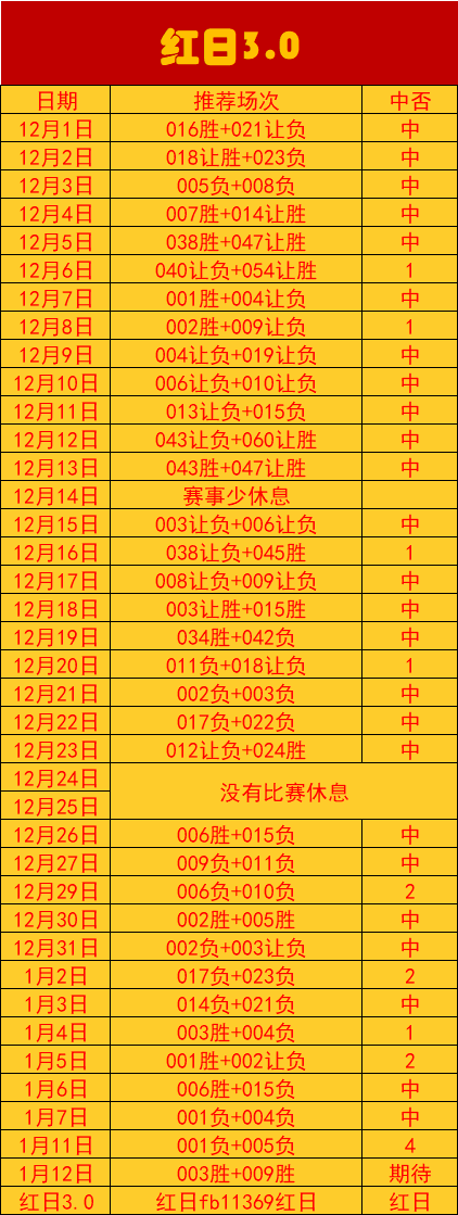 leyu乐鱼体育中国-包含格拉纳达战平奥萨苏纳，保持不败纪录的词条