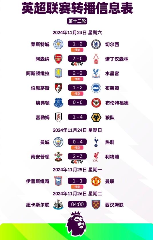 利物浦逼平南安普敦,领先曼城两分的简单介绍 利物浦逼平南安普敦,领先曼城两分的简单介绍